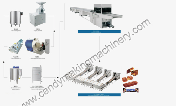 Automatic-Chocolate-Snickers-production-line.jpg