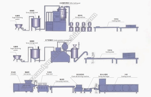 Extruder-candy-making-machine.jpg Extruder-candy-making-machine.jpg
